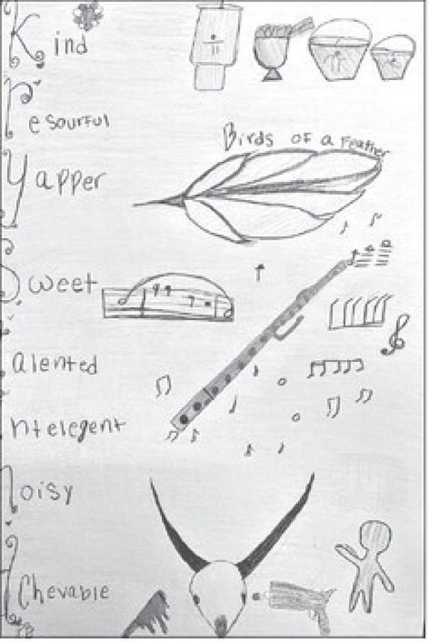 ‘All about me’ poster by Krystina Graybeal, seventh-grade Art I student in Rockdale Junior High School.
