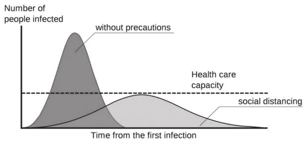COVID-19 goal: ‘Flatten the curve’