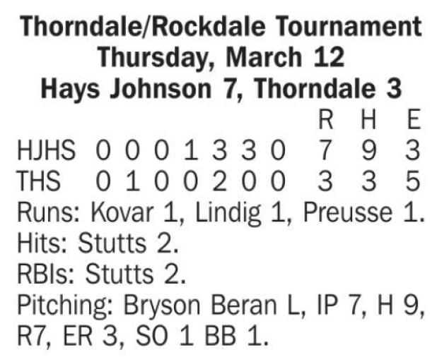 Bulldogs go 1-3 in home tournament