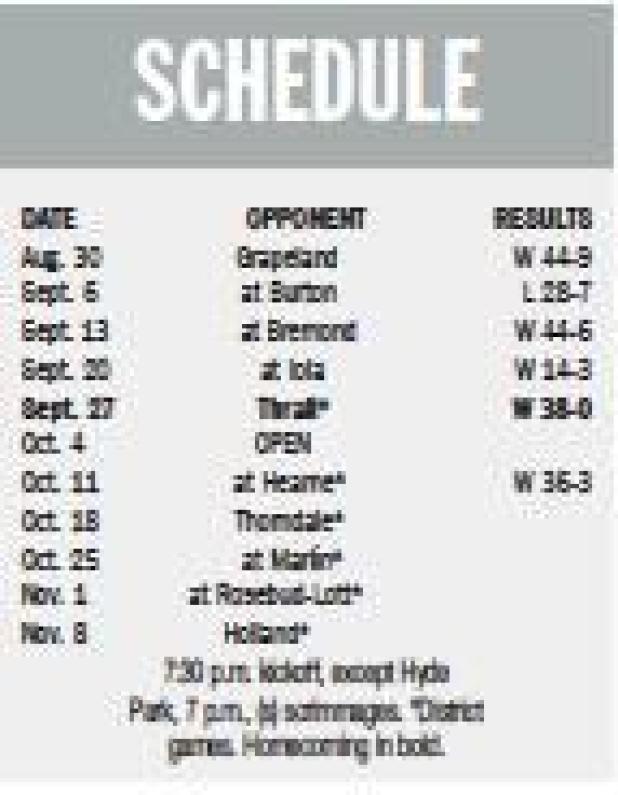 Hearne defense trouble for M HS
