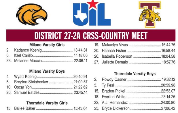 Koenig, Casner win silver at district meet