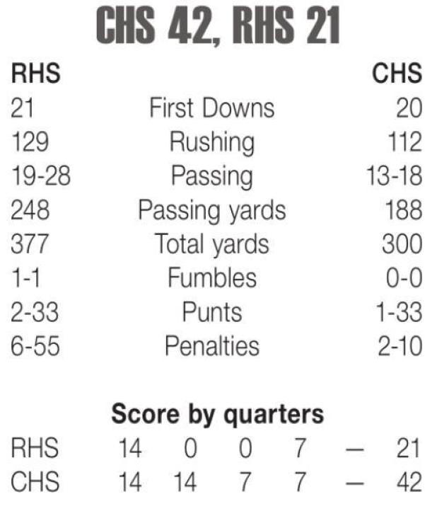 GAME STATS