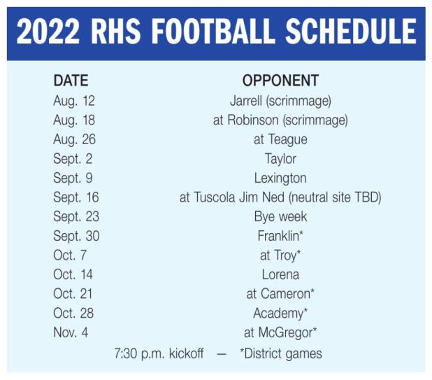 Realignment: UIL pairs Rockdale with 2021 state champions Franklin, Lorena