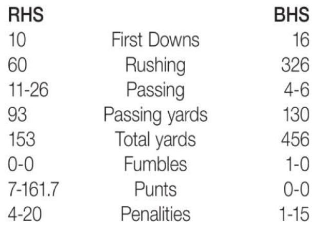 GAME STATS