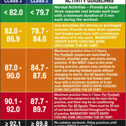 Based on UIL WBGT guidelines.