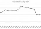 Milam County’s economy by the numbers
