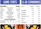 Tigers pounce on Taylor Ducks, 55-21